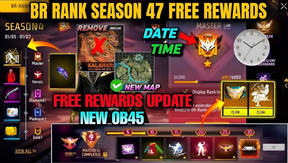 Free Fire BR Ranked Season 47: हीरोइक से ग्रैंडमास्टर तक रोमांच और रिवार्ड्स का सफर