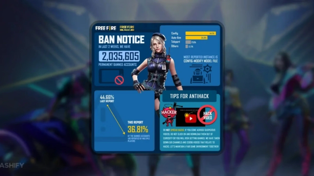 Free Fire ID Verification 2025